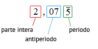 numero_periodico_schema